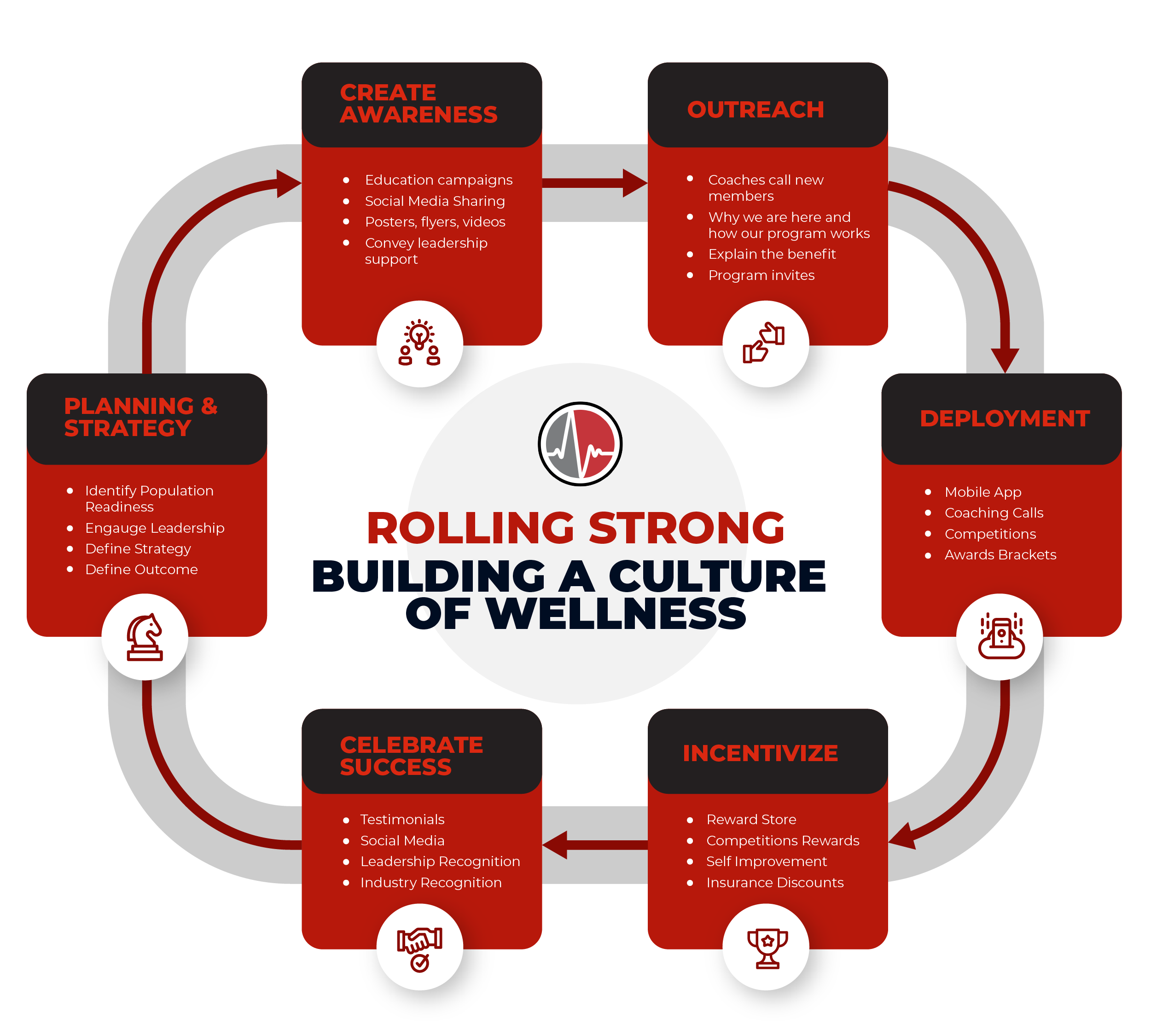 Rolling Strong Infographic - Building a culture of wellness